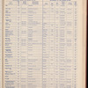 The Official foreign air mail guide