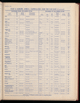 The Official foreign air mail guide
