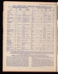 The Official foreign air mail guide