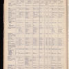 The Official foreign air mail guide