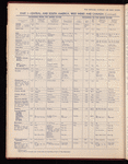 The Official foreign air mail guide
