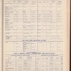 The Official foreign air mail guide