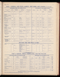 The Official foreign air mail guide