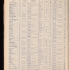 The Official foreign air mail guide