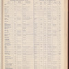 The Official foreign air mail guide