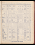 The Official foreign air mail guide