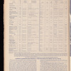 The Official foreign air mail guide