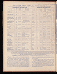 The Official foreign air mail guide
