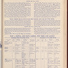 The Official foreign air mail guide