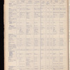The Official foreign air mail guide