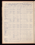 The Official foreign air mail guide