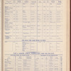 The Official foreign air mail guide