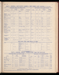 The Official foreign air mail guide