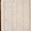 The Official foreign air mail guide