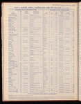 The Official foreign air mail guide