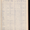 The Official foreign air mail guide