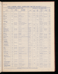 The Official foreign air mail guide