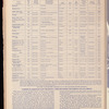 The Official foreign air mail guide