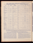 The Official foreign air mail guide