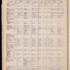The Official foreign air mail guide