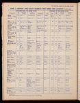 The Official foreign air mail guide