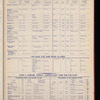 The Official foreign air mail guide