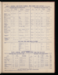 The Official foreign air mail guide