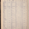The Official foreign air mail guide