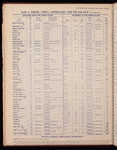 The Official foreign air mail guide