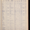 The Official foreign air mail guide