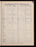 The Official foreign air mail guide