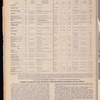 The Official foreign air mail guide