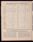 The Official foreign air mail guide