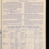 The Official foreign air mail guide
