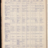 The Official foreign air mail guide