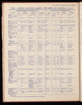 The Official foreign air mail guide
