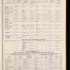 The Official foreign air mail guide