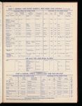 The Official foreign air mail guide