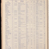 The Official foreign air mail guide