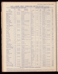 The Official foreign air mail guide