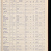 The Official foreign air mail guide