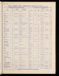 The Official foreign air mail guide