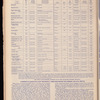 The Official foreign air mail guide