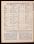 The Official foreign air mail guide