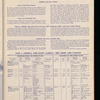 The Official foreign air mail guide