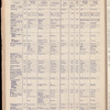 The Official foreign air mail guide