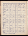 The Official foreign air mail guide