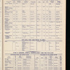 The Official foreign air mail guide