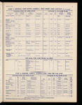The Official foreign air mail guide