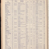The Official foreign air mail guide